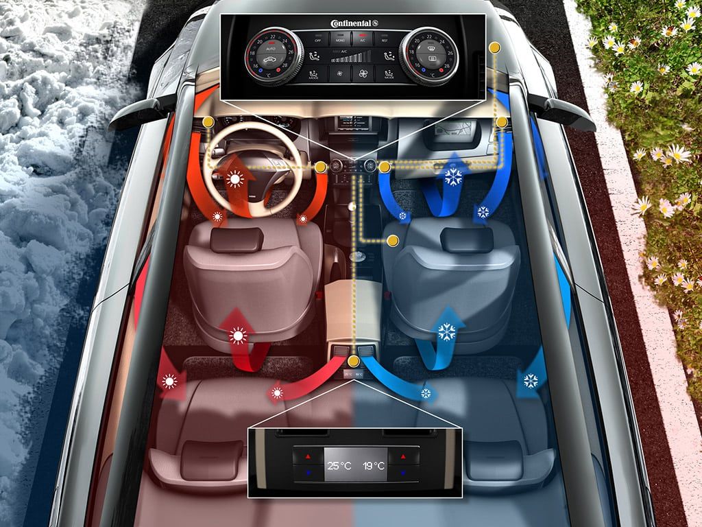 Types of Car Climate Control Systems: A Comprehensive Guide
