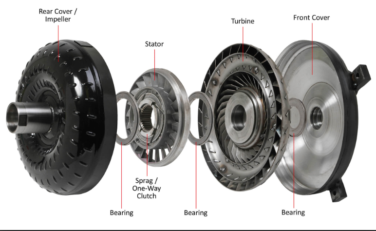 Torque Converter Noise at Idle: Diagnosing and Fixing Rattling Sounds