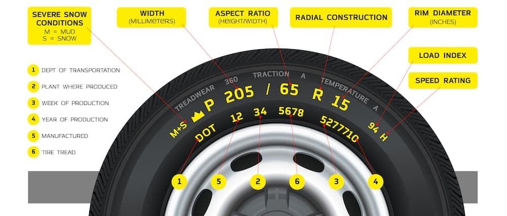 Average Weight of a Car Tire: Understanding Tire Specifications