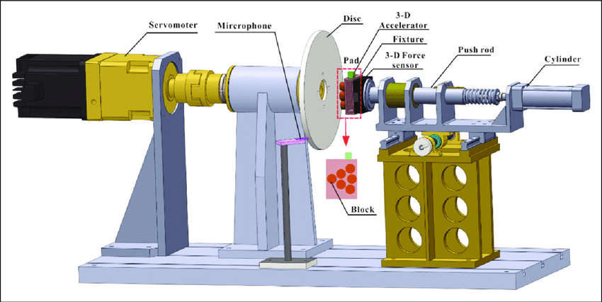 Brake Dynamometer: Unveiling the Secrets of Optimal Braking Performance