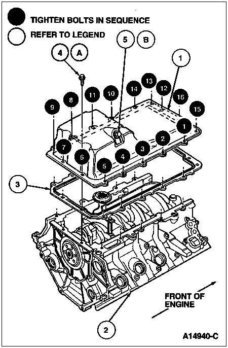 The Importance of Proper Oil Pan Torque Sequence for LS Engines