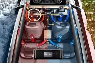 Types of Car Climate Control Systems: A Comprehensive Guide 