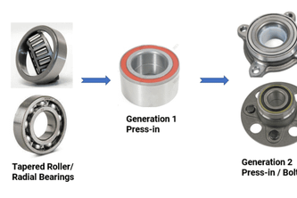 Axle Bearing vs Wheel Bearing: Understanding the Crucial Difference