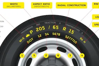 Average Weight of a Car Tire: Understanding Tire Specifications