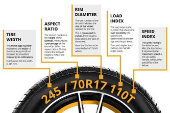 Does Tire Width Matter? A Comprehensive Guide
