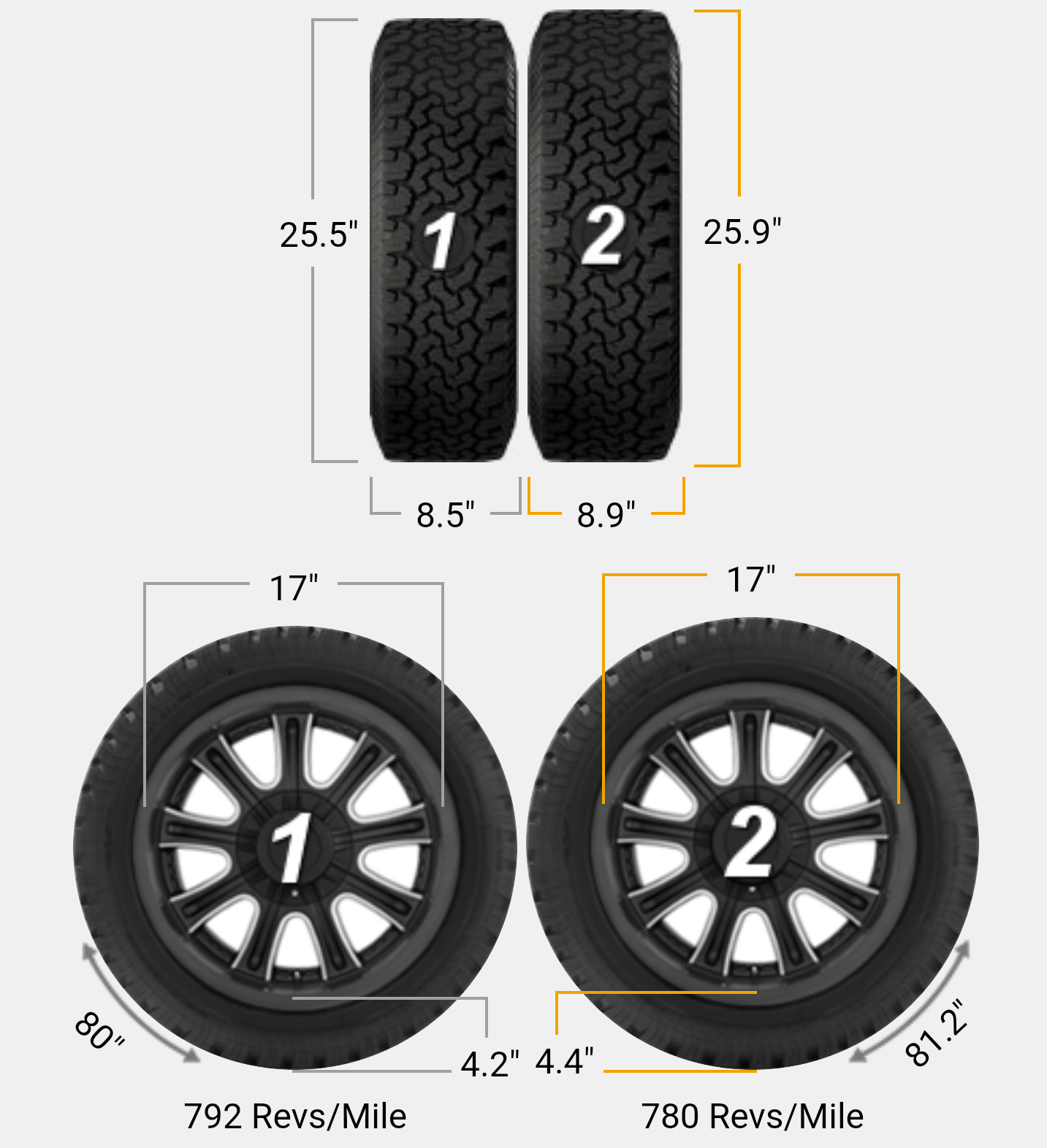 215 vs 225 Tires: Exploring the Nuances