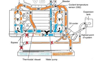 Coolant In Exhaust But Not In Oil: Diagnosing Exhaust Leaks Without Oil Contamination