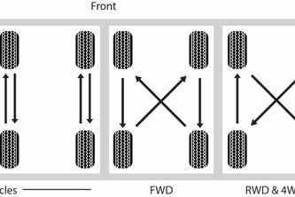 Is It OK to Rotate Tires Every 10,000 Miles?
