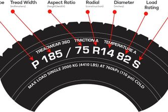 What Does 112T Mean on a Tire? Understanding Tire Size and Load Ratings