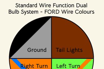 Do Brake Lights Have To Be Red?