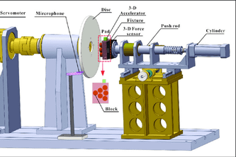Brake Dynamometer: Unveiling the Secrets of Optimal Braking Performance