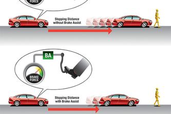 What Is Service Brake Assist?