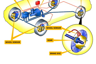 Modular and Distributed Brake Systems