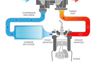 Exhaust Turbocharger: Boost Engine Performance with Compressed Air 