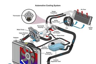 Why Is My Coolant Not Circulating?