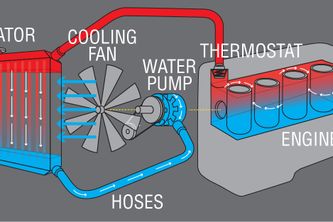 Engine Cooling System: Keeping Your Engine Running Cool and Efficient