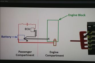 Bad Ecu Ground Symptoms