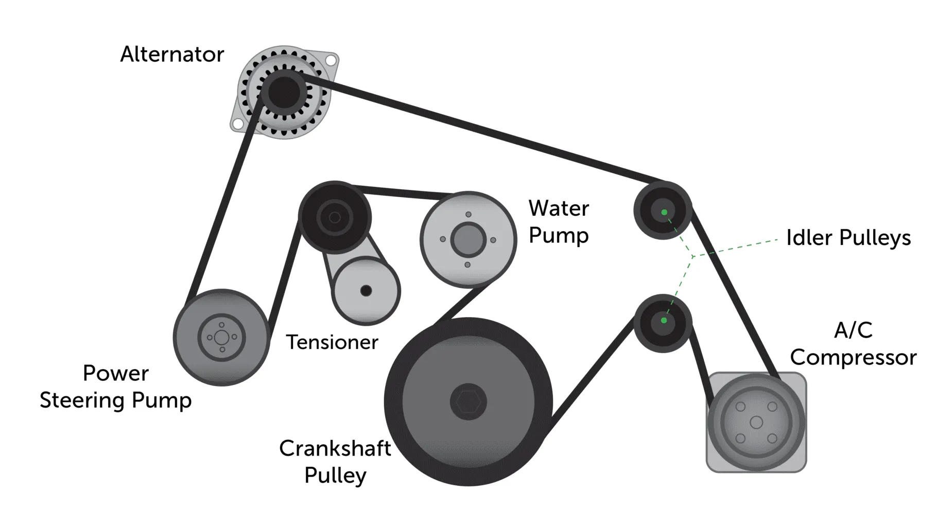 What is a Serpentine Belt? Function, Maintenance, and Replacement
