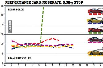 Reduced Stopping Power: Exploring the Factors Affecting Vehicle Braking Efficiency