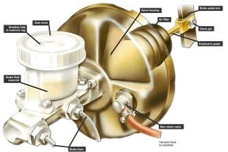 What is a Master Cylinder: Essential Guide to Brake System Components