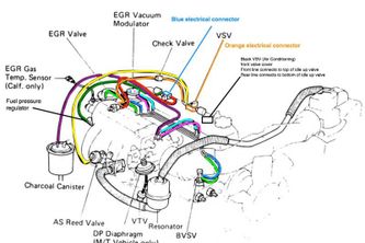 The Vacuum Line to Fuel Pressure Regulator: Uncovering Its Crucial Role