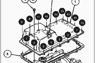 The Importance of Proper Oil Pan Torque Sequence for LS Engines