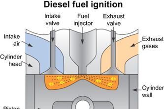 The Intake Stroke: Unlocking the Engine's Power Potential