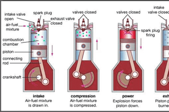 The Engine Combustion Stroke: A Mechanic's Perspective