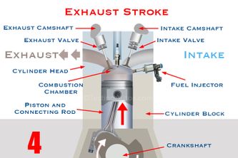 The Exhaust Stroke: A Mechanic's Perspective