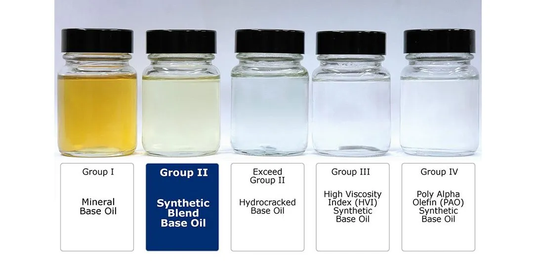 What is a Base Oil? A Comprehensive Guide to Lubricant Foundations