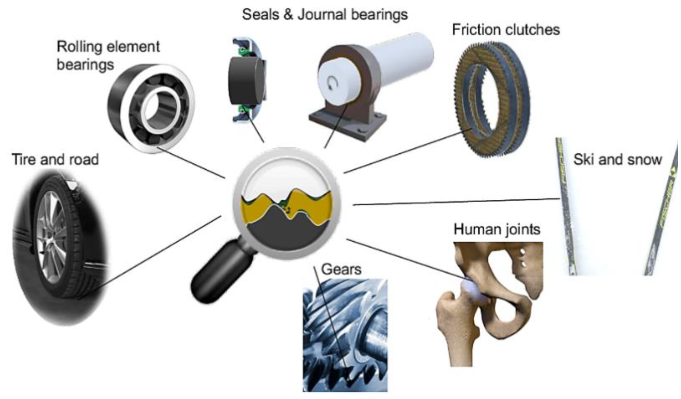 Friction Reduction Additives: Unlocking Efficiency and Longevity for Automotive Applications