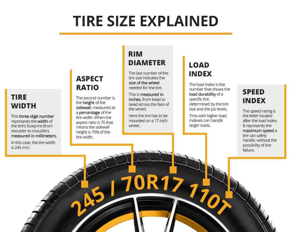 Does Tire Width Matter? A Comprehensive Guide