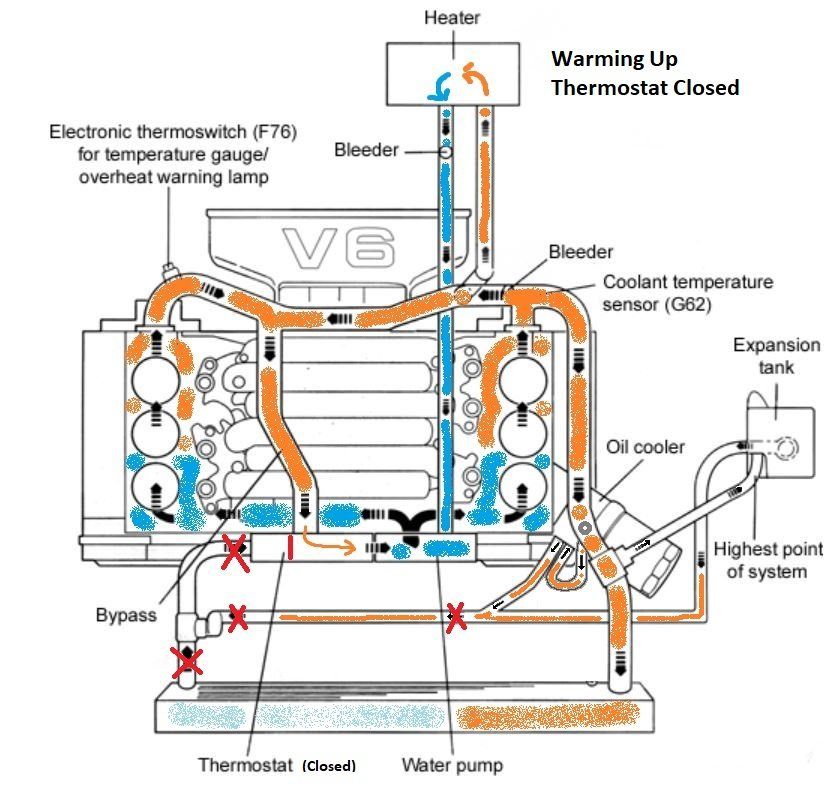 Coolant In Exhaust But Not In Oil: Diagnosing Exhaust Leaks Without Oil Contamination