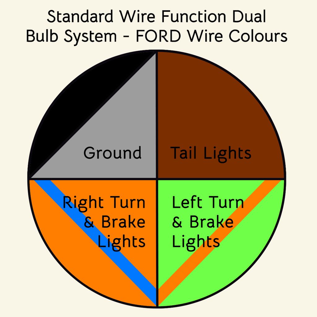 Do Brake Lights Have To Be Red?