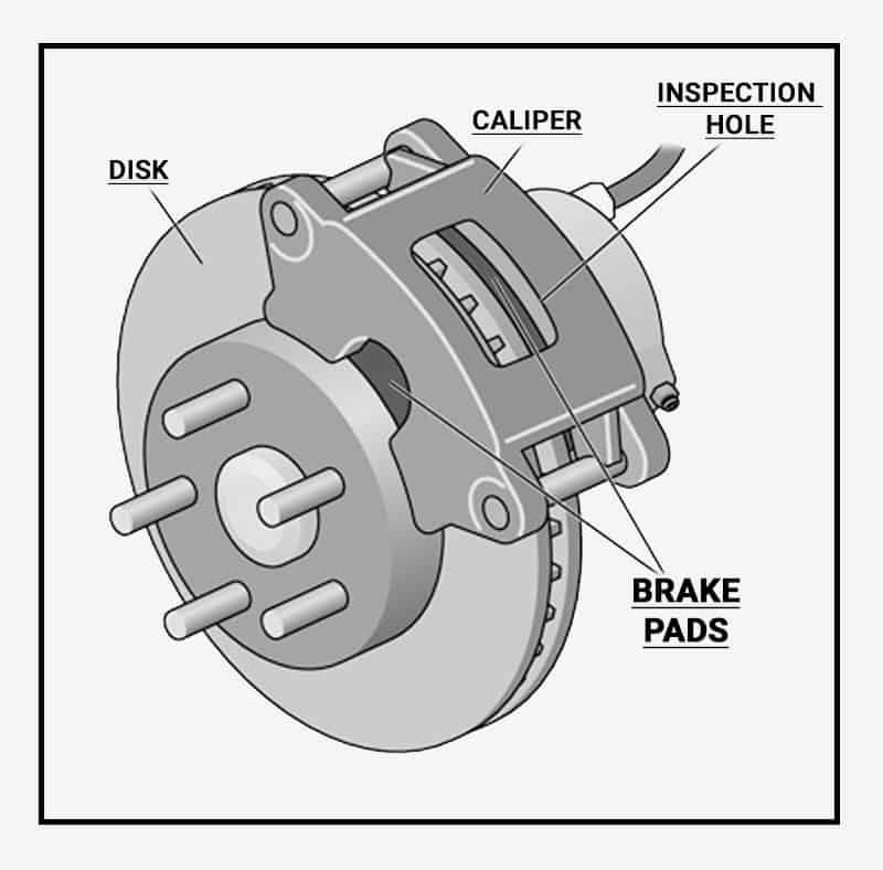 How Many Brake Pads Per Wheel?