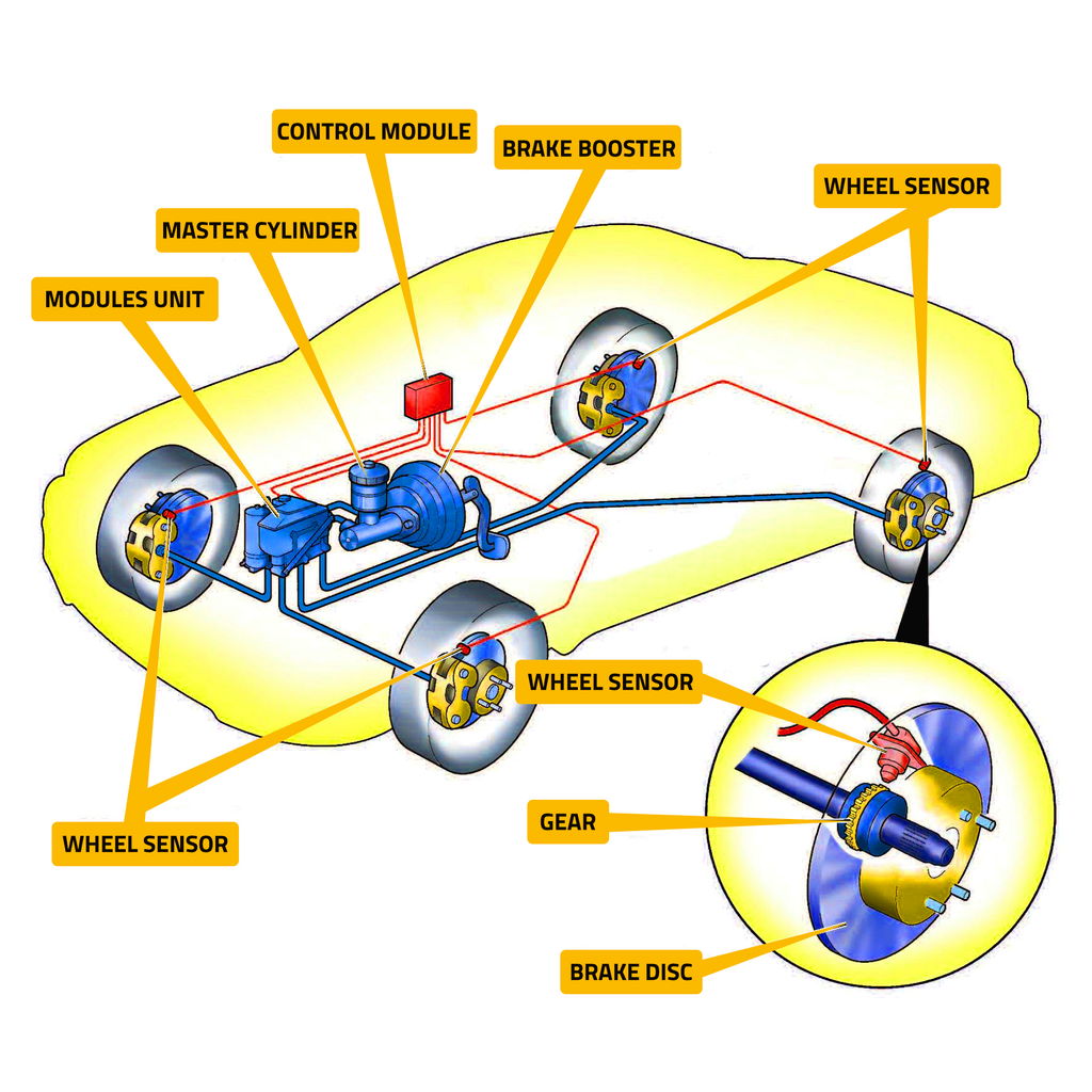 Modular and Distributed Brake Systems