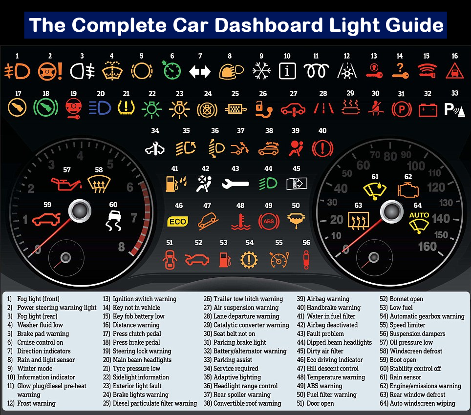 Car Electrical Problems Dashboard Lights