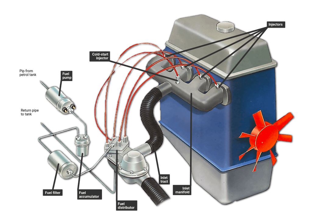 WHAT DOES EFI STAND FOR CARS?