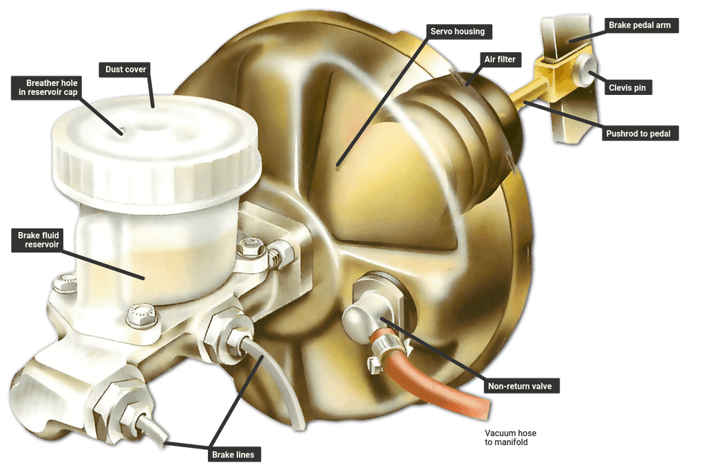 What is a Master Cylinder: Essential Guide to Brake System Components