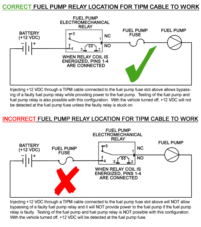How to Test a Fuel Pump Relay Without a Multimeter