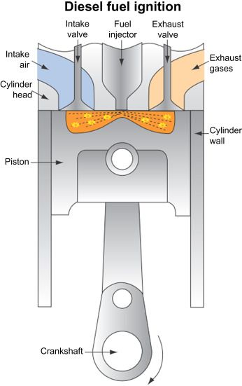 The Intake Stroke: Unlocking the Engine's Power Potential